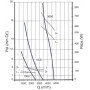 Ventilateur hélicoïde A0350 PL30 TF30W04 - 26020381