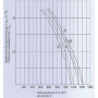 Ventilateur tangentiel simple QK10B-4EM.78.CH