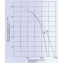 Ventilateur tangentiel simple QK12B-4EM.78.CF.
