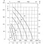 Extracteur de toiture HT-31-4/8T ATEX EXII 2G EEXDIIBT4 - 23062310