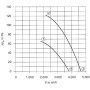Ventilateur hélicoïde FE040-4DA.2C.V7. - 11030106