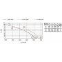Ventilateur hélicoïde S0400 CR46 MG050W04 SANS EMBASE CARREE - 26050405