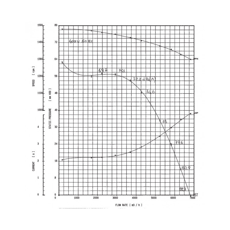 DD 10/8.1500.4 BRIDE ET SUPPORT