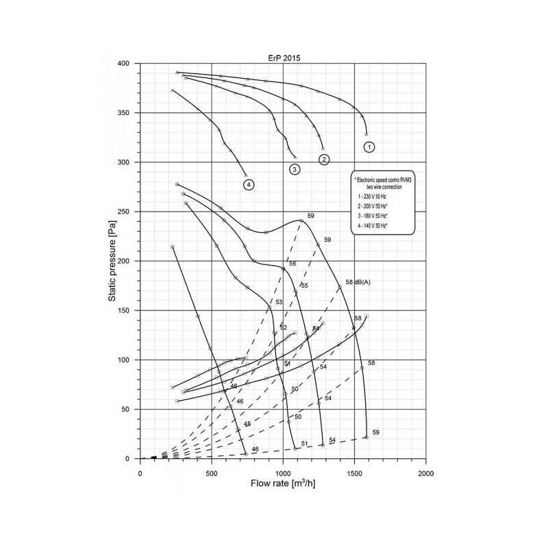 DDM 7/7.147.4.3V BRIDE ET SUPPORT
