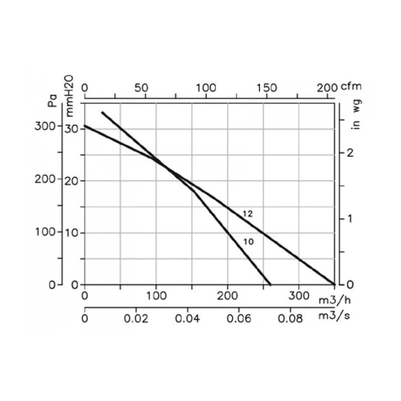 Extracteur CA/LINE-12