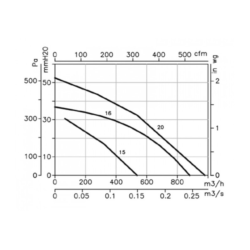 Extracteur CA/LINE-15