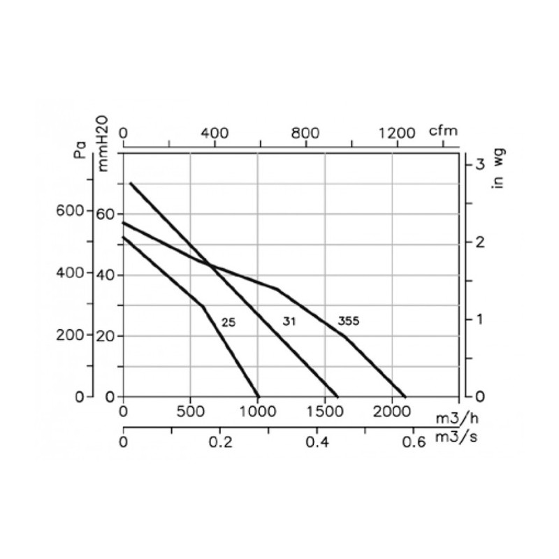 Extracteur CA/LINE-25
