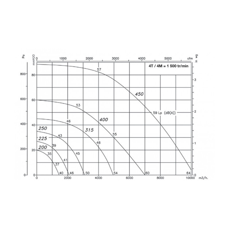 Extracteur de toiture CHT-200-4T