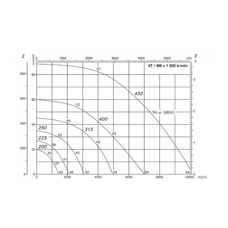 Extracteur de toiture CHT-315-4T