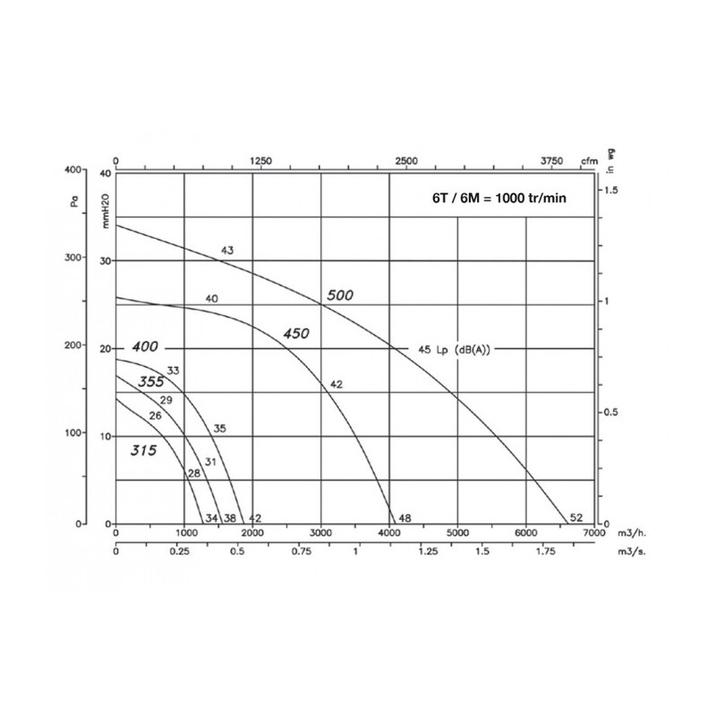 Extracteur de toiture CRF-400-6T