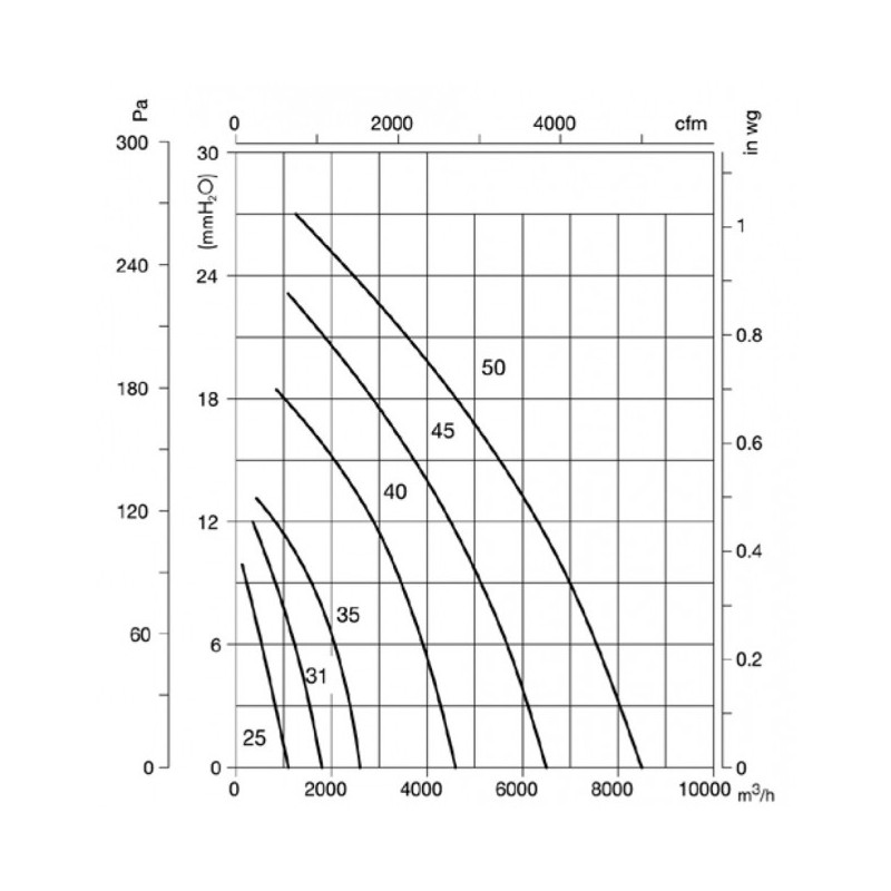 Extracteur de toiture HT-35-4M