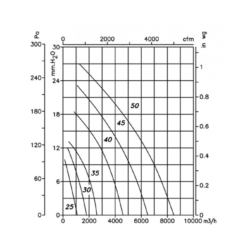 Extracteur de toiture HT-45-4T