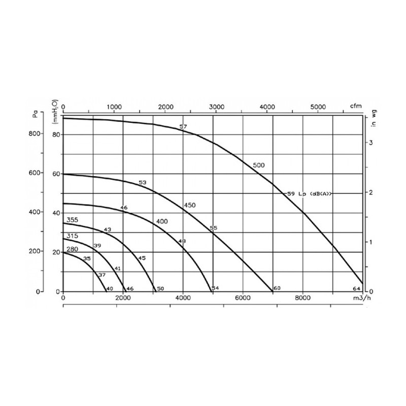 Extracteur de toiture RFH-355-4T-F-400