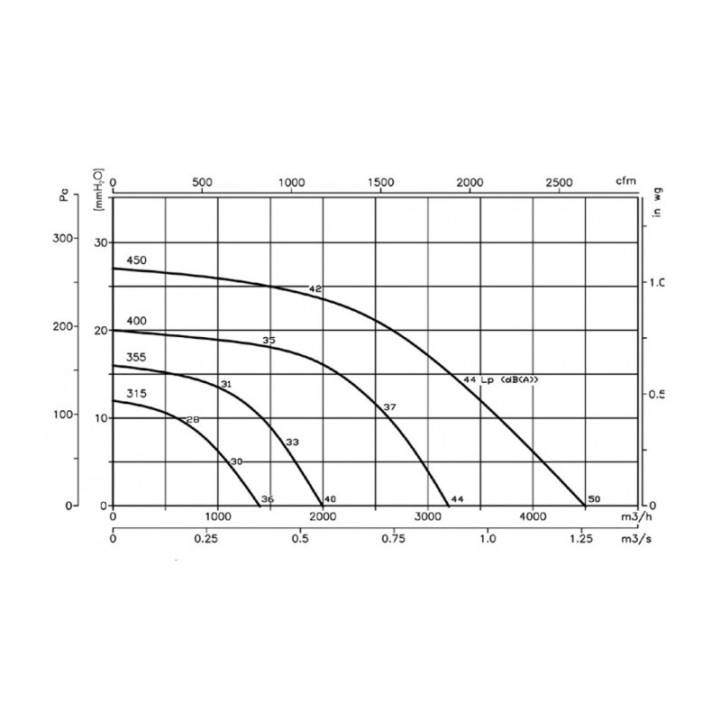 Extracteur de toiture RFV-400-6M