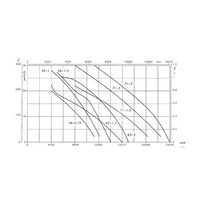 HPX-63-4T-1.5 / ATEX / EXII2G EX-D