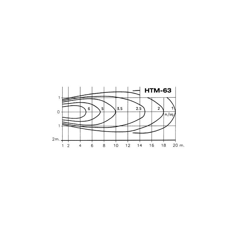 HTM-63-4M