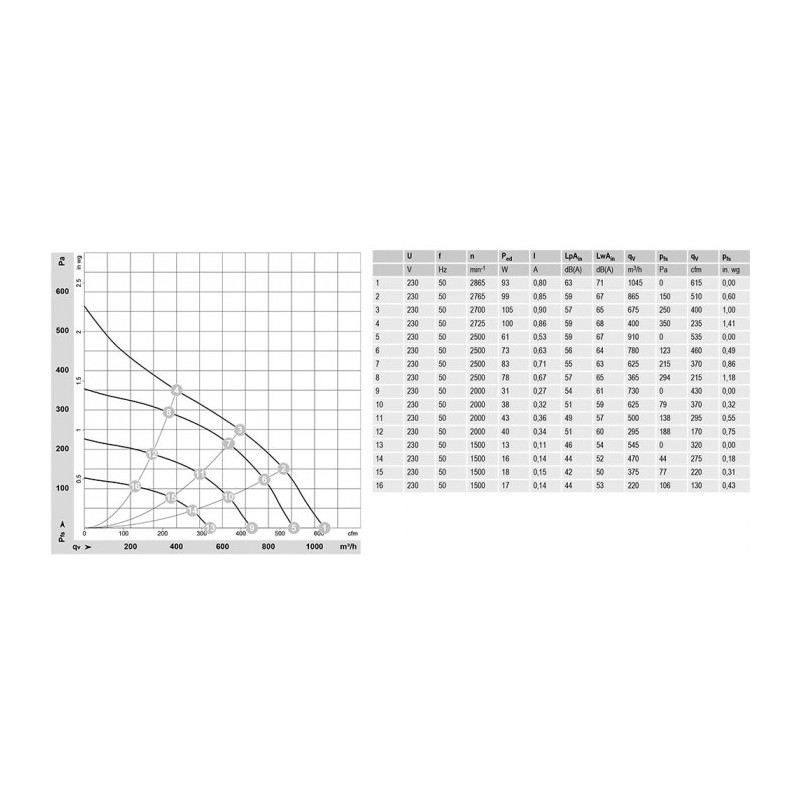 Moto-turbine R3G220-RG17-12
