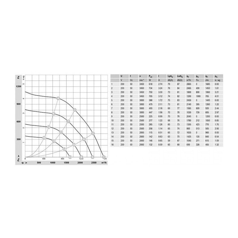 Moto turbine R3G250-AV29-B5.