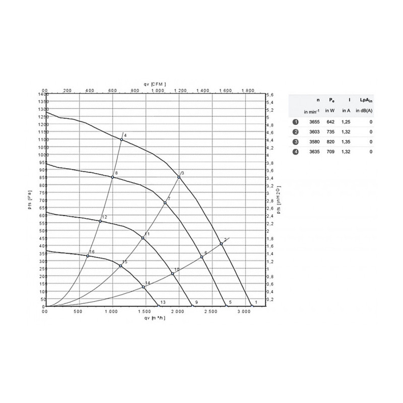 Moto-turbine R3G250-AY11-C1