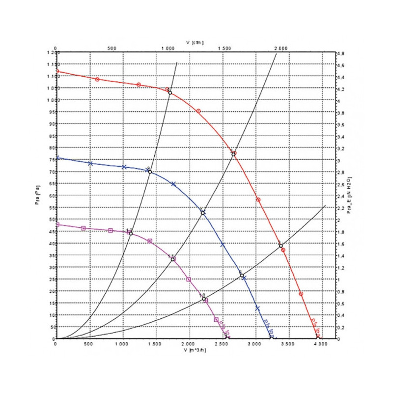 Moto-turbine R3G280-AU11-C1
