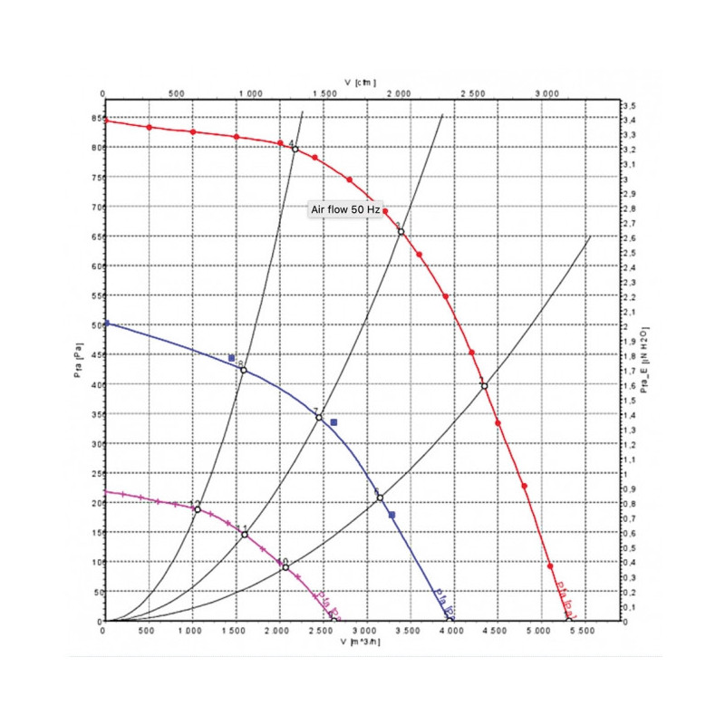 Moto-turbine R3G355-AX56-90