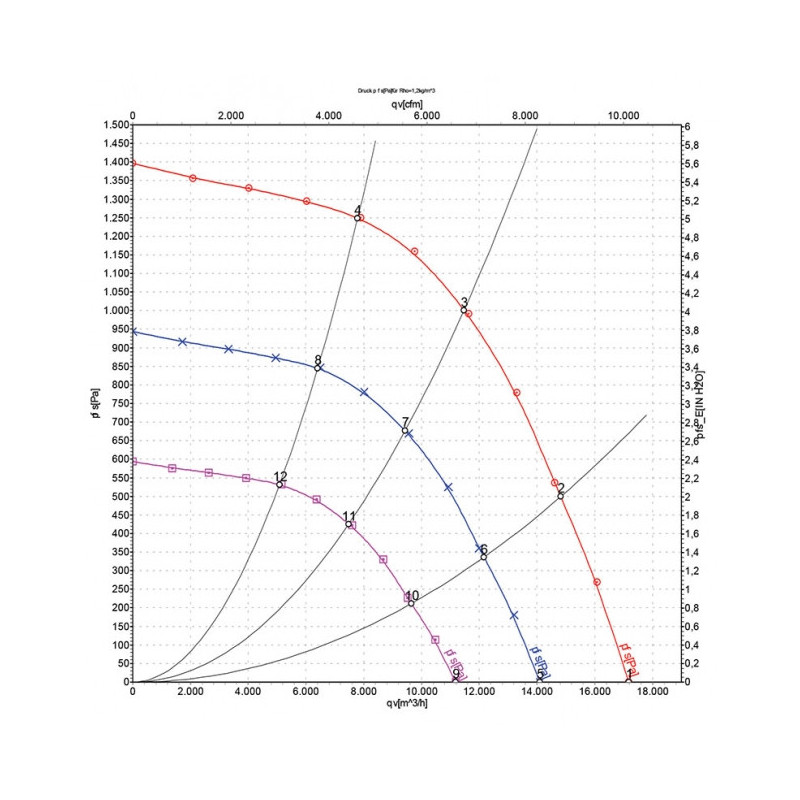 Moto-turbine R3G560-AQ04-01