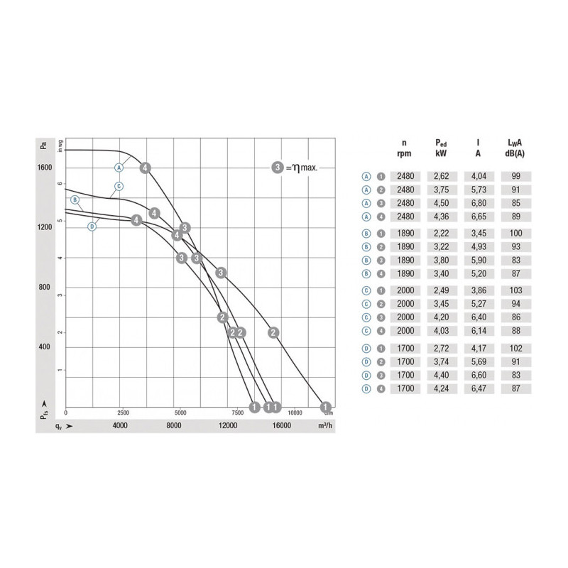 Moto-turbine R3G560-PB31-03