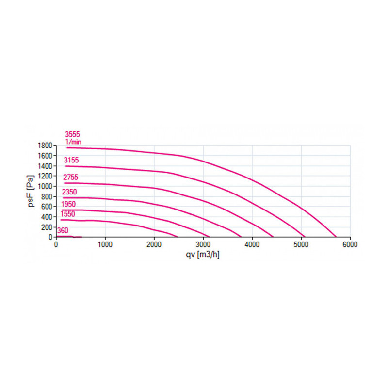 Moto-turbine RH31C-ZID.DC.1R
