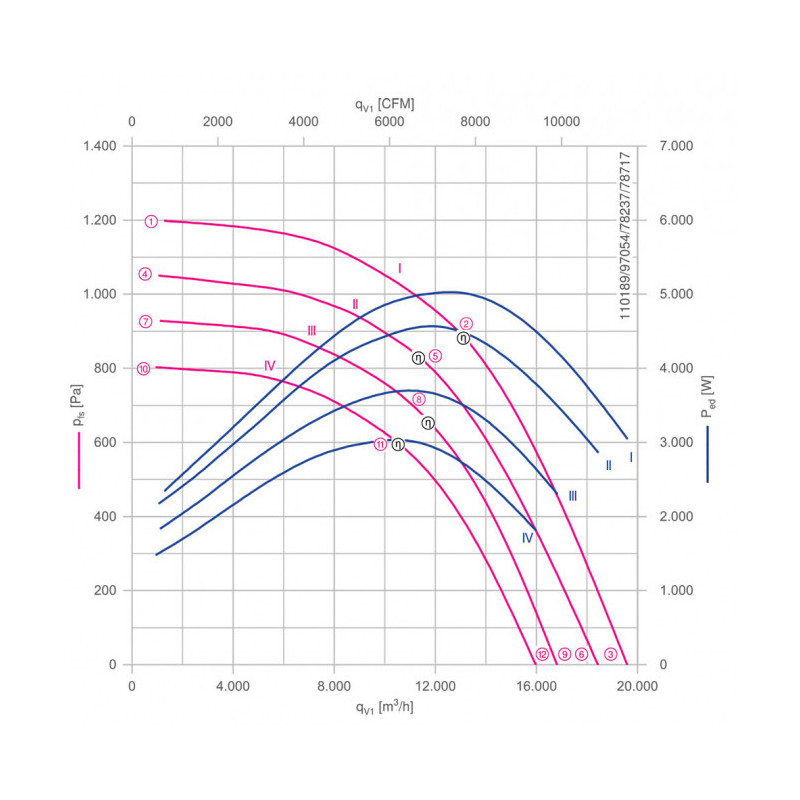 Moto-turbine RH63C-ZIK.GL.1R