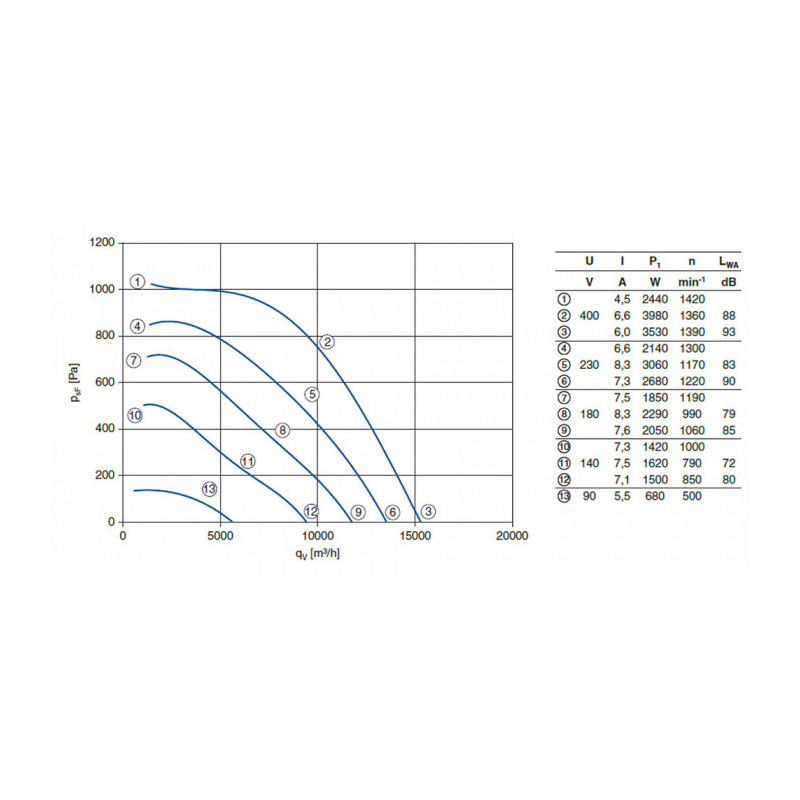 Moto-turbine RH63M-VDK.7Q.1R.