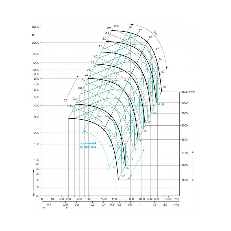 Moto-turbine RLO 51-2831 D24