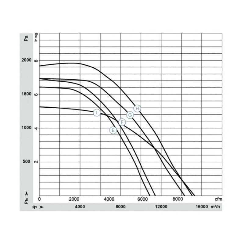 Moto-turbine VBH0450PTTPZ