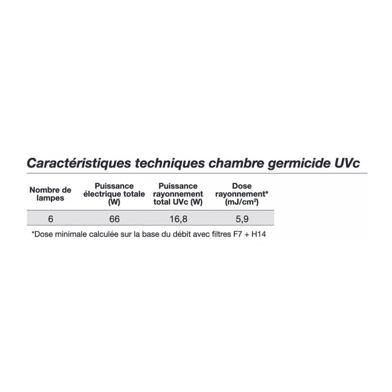 Purificateur d'air UPM/EC-310-F7 + HEPA H14 - CG