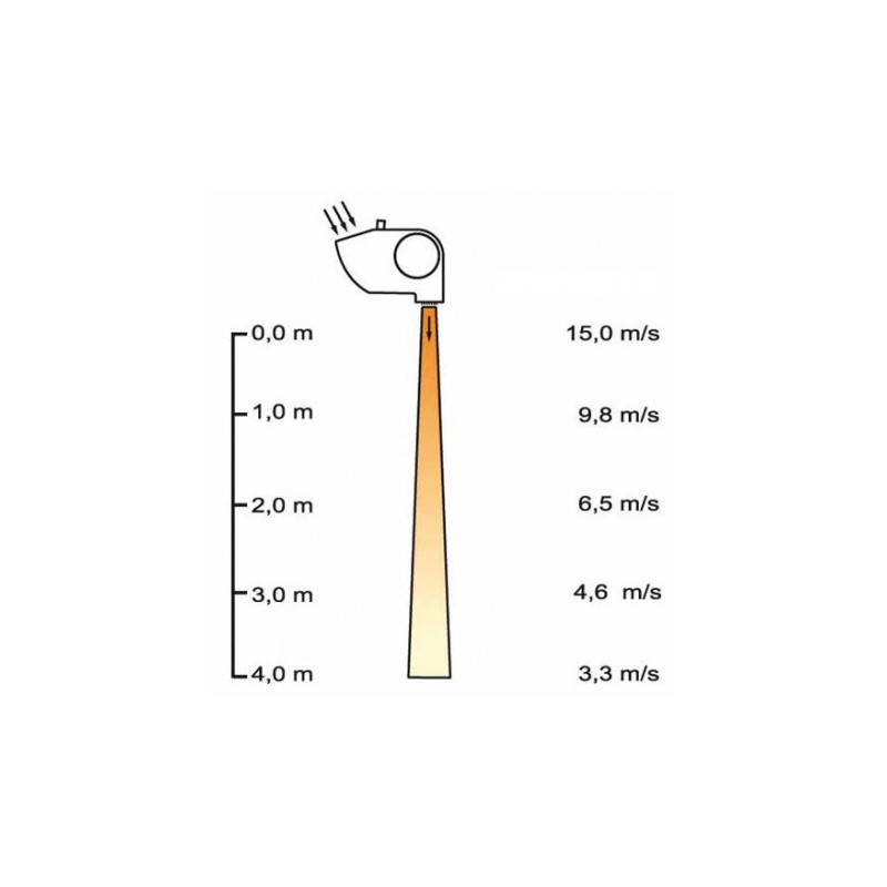 RIDEAU D'AIR SANS CHAUFFAGE 3.50/4.50M