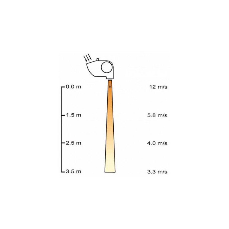RIDEAU D'AIR SANS CHAUFFAGE 3.50M