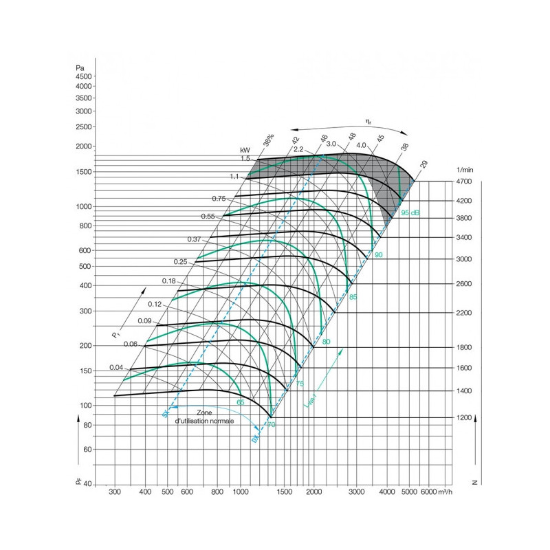 Ventilateur ADH 160 EO