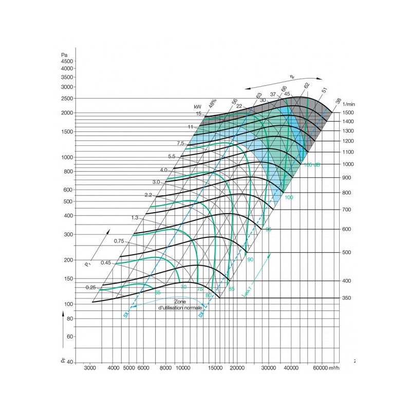 Ventilateur ADH 200EO