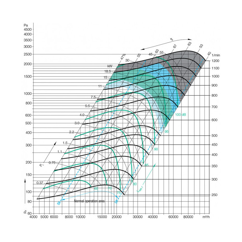 Ventilateur ADH 630R