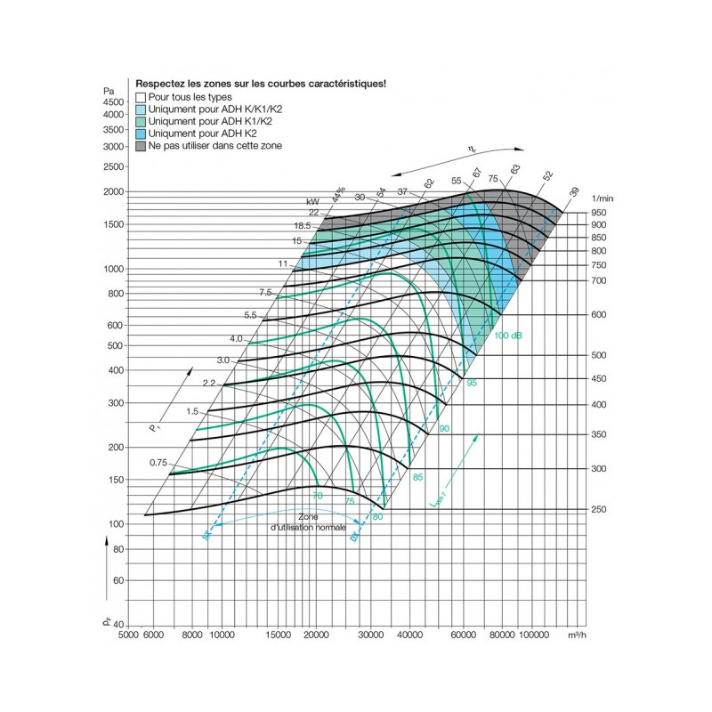 Ventilateur ADH 710K