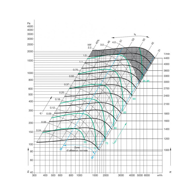 Ventilateur ADH E0-0180 + P1