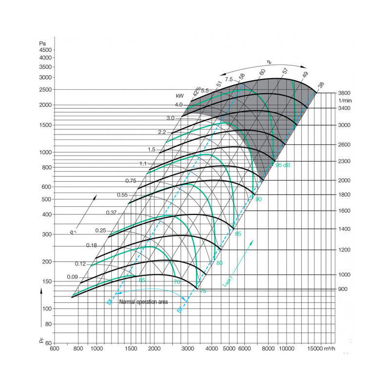 Ventilateur ADH E0-0225 + P1