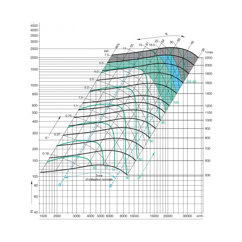 Ventilateur ADH E0-0355 + FL