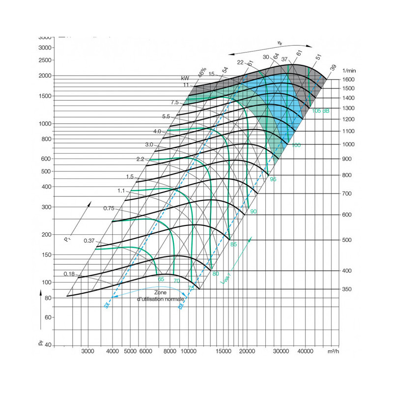 Ventilateur ADH E0-0450 EPOXY
