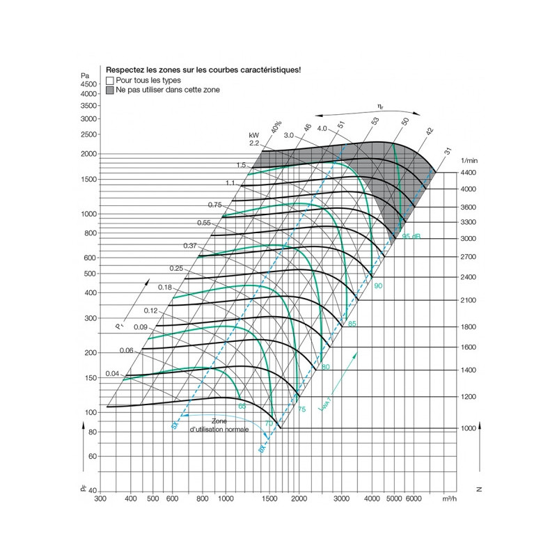 Ventilateur ADH E2-0180