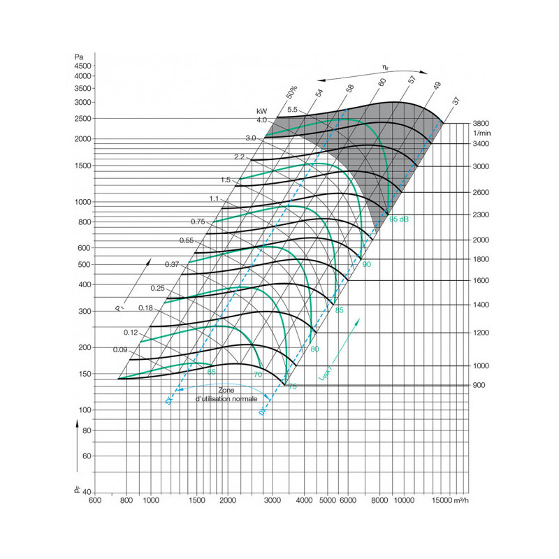 Ventilateur ADH E2-0225 + VM