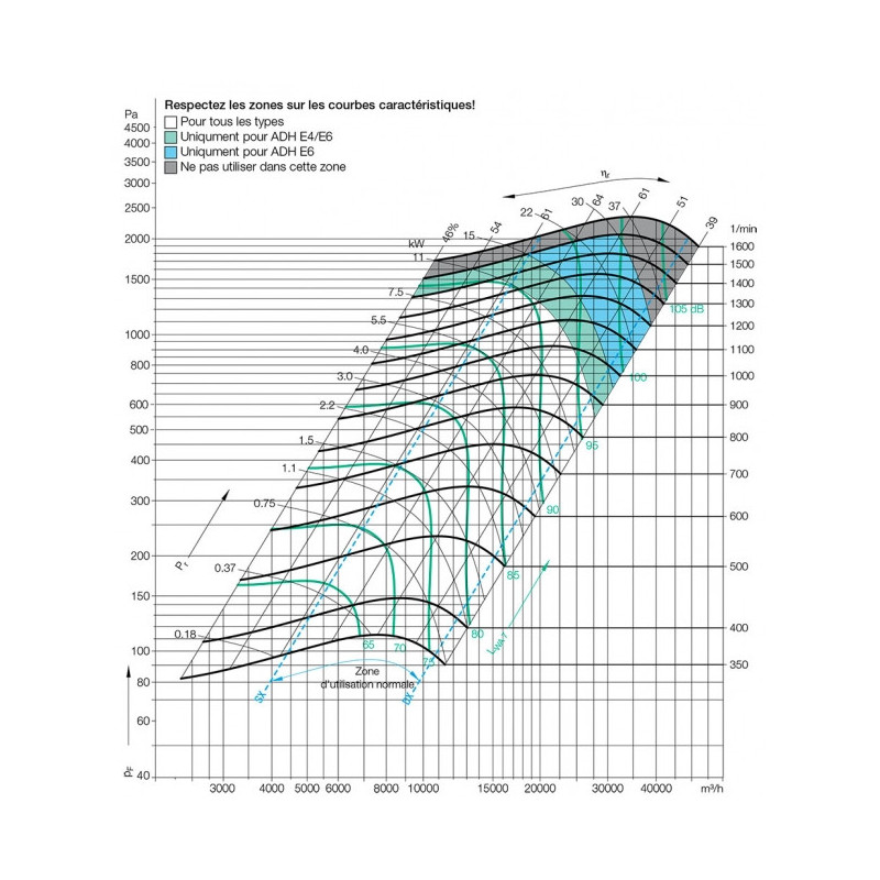 Ventilateur ADH E2-0450