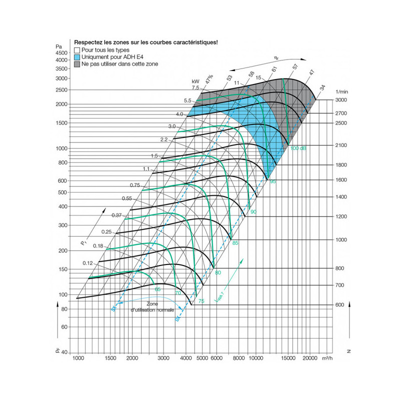 Ventilateur ADH E4-0280