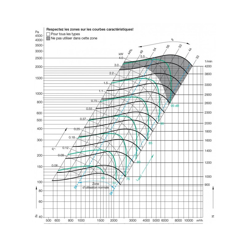 Ventilateur ADH EO-0500