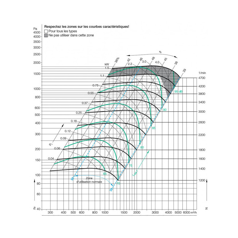 Ventilateur ADH G2E2-0160