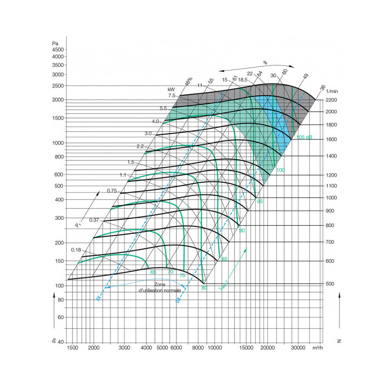 Ventilateur ADH G2E7-0355 + VM